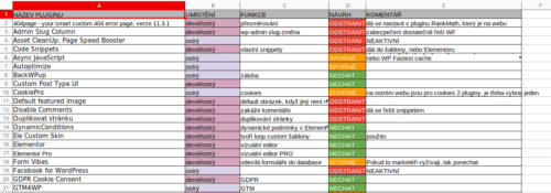 Příklad tabulky s revizí pluginů