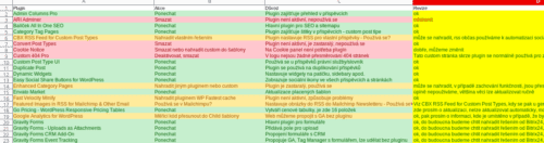 Příklad tabulky s revizí pluginů