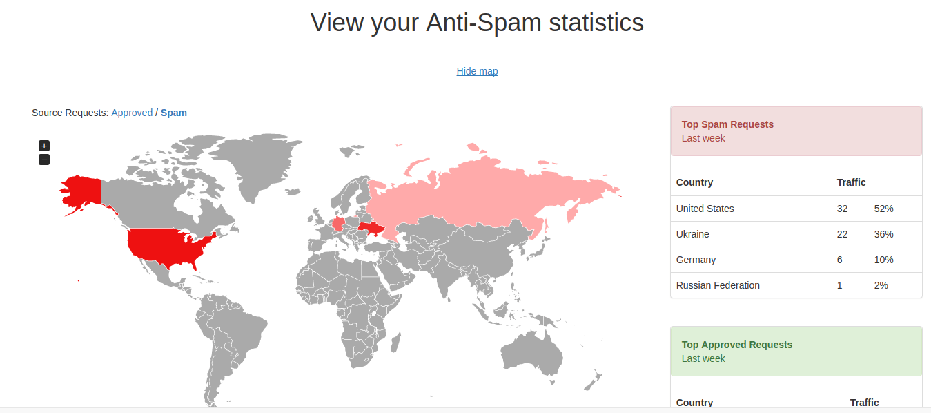 Jak ve WordPressu omezit komentářový spam