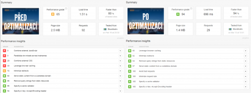 Zrychlení a celková optimalizace webu 3 Souhrnný výčet optimalizace webu