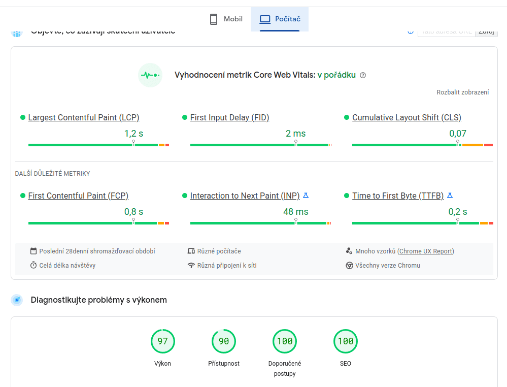 Google a WordPress 2 Google PageSpeed Insights, desktop