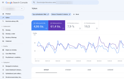Výkon webu podle  Google Search Console