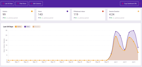 independent analytics