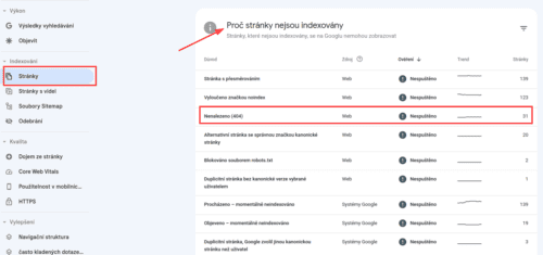 Google Search Console Proč nejsou stránky indexovány