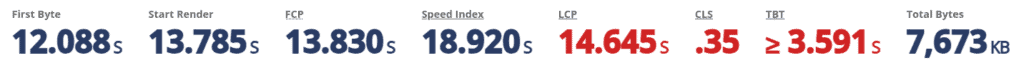 Rychlá analýza webu 3 Core web vitals