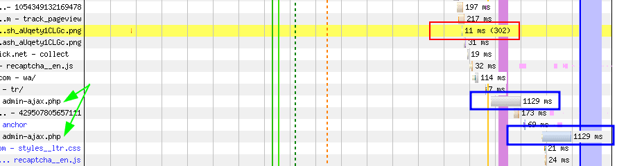 Rychlá analýza webu 1 Požadavky ve výsledcích WPT